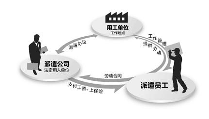 【珠海公司注册】劳务派遣公司应该怎么注册 公司注册常见的问题