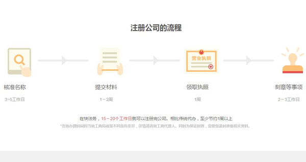 【珠海注册公司】2017初创公司工商注册注意细节 注册公司怎么填写行业特点