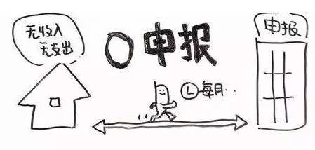零申报有风险？这些误区您可得当心啦！
