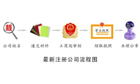 2017各类珠海公司变更所需资料,珠海公司变更需要多长时间