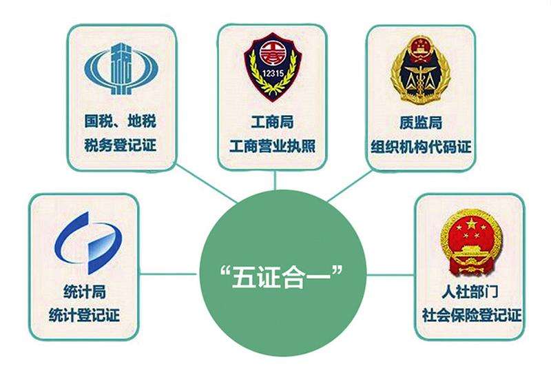 【珠海公司注册】公司注册”一照一码“含义 公司的注册资本和缴税关系